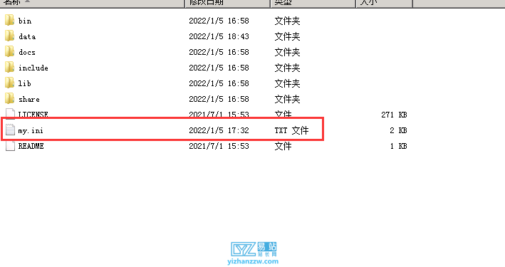 图片[2]-启动mysql数据库报错：系统出错 发生系统错误1067 进程意外终止的解决方法-易站站长网