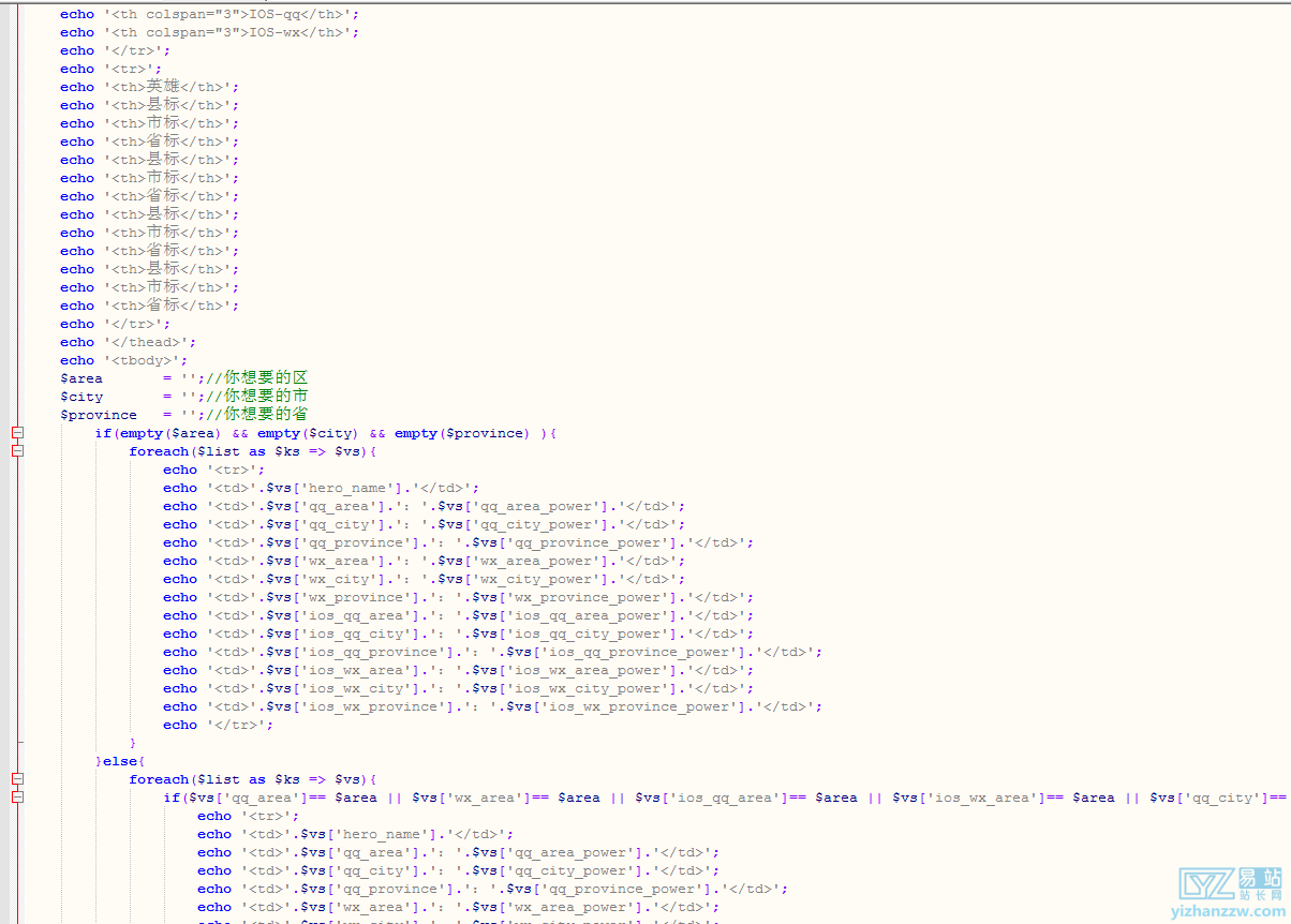 图片[1]-王者荣耀各地区最低战力查询PHP源码-易站站长网