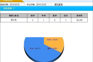 雷速网络报修系统源码-办公管理系统源码-易站站长网