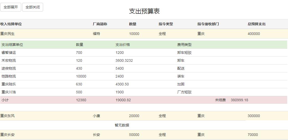 jQuery插件-JSON动态获取表格数据代码-易站站长网