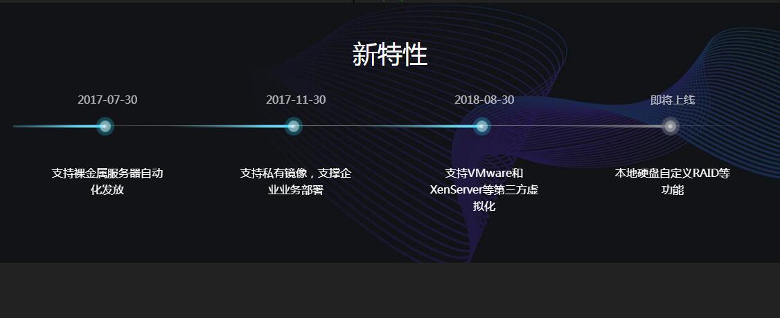 swiper水平左右滑动时间轴特效源码-jQuery插件-易站站长网