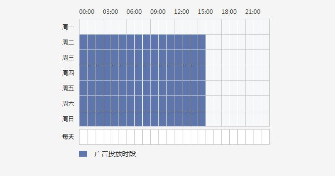 jQuery一星期每天时间段选择代码-易站站长网