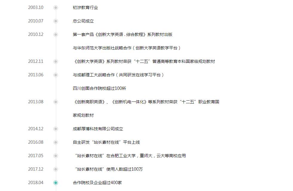 jQuery企业发展历程垂直时间轴样式-易站站长网