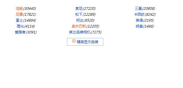 jquery全部和精简筛选相互切换-易站站长网