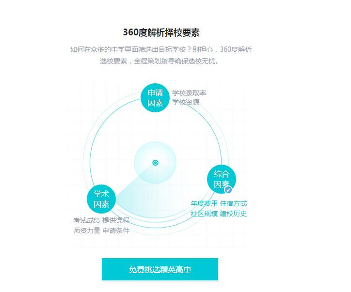 jQuery制作360度旋转雷达扫描动画特效源码-易站站长网