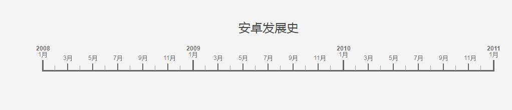 jQuery安卓发展史时间轴特效源码-易站站长网