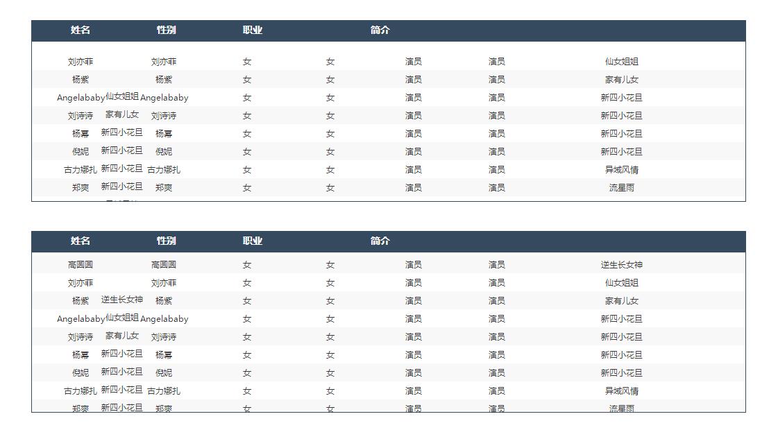 jQuery表格信息自动向上滚动代码-易站站长网