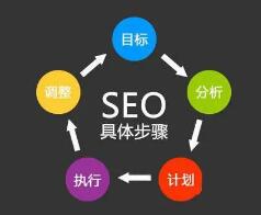 社区话题  SEO小技巧-易站站长网