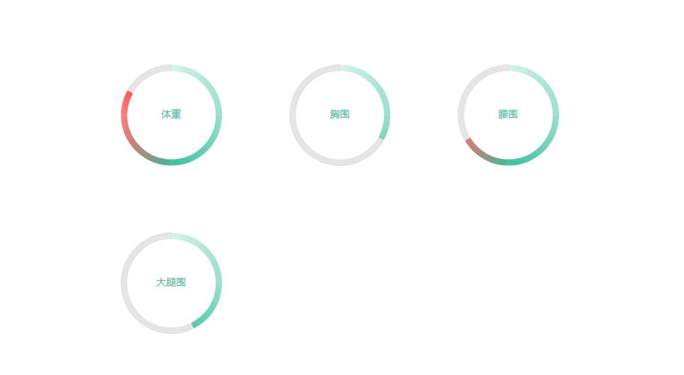 html5-svg + js实现移动端圆形统计动画效果代码-易站站长网