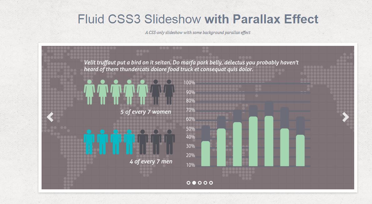 CSS3实现的焦点图代码-易站站长网