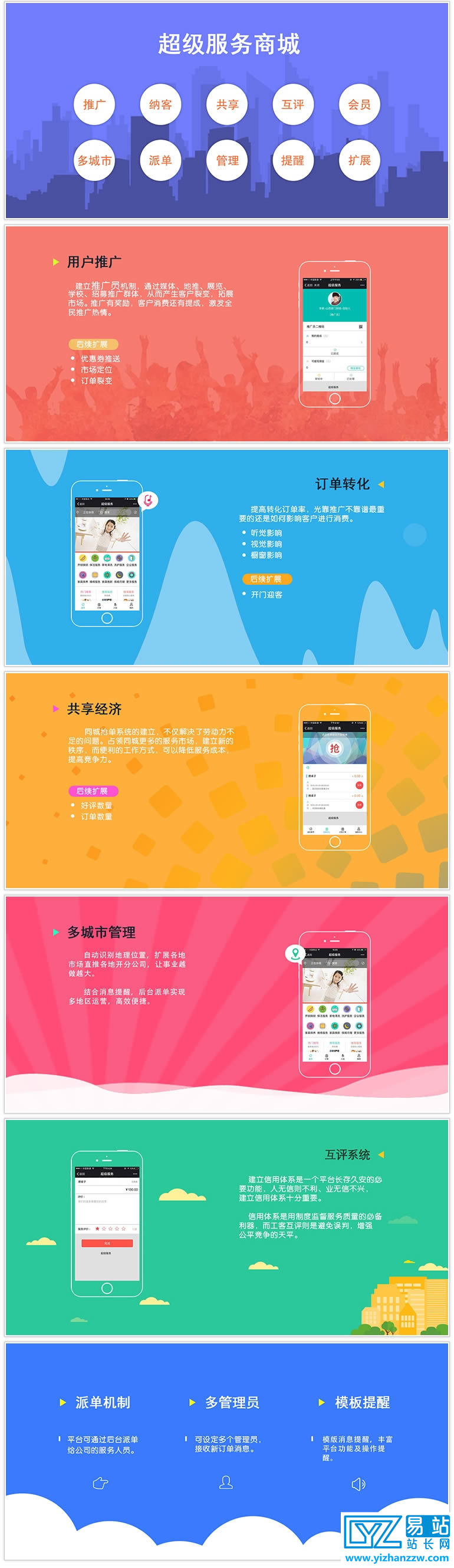 超级服务商城1.78.41商业版源码-易站站长网