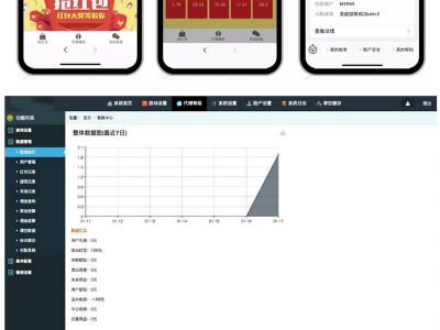 H5拼手气红包源码-H5红包互换源码-易站站长网