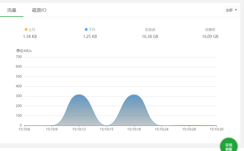 图片[2]-宝塔负载状态100%解决办法？-易站站长网