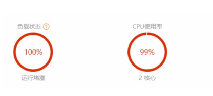 图片[1]-宝塔负载状态100%解决办法？-易站站长网