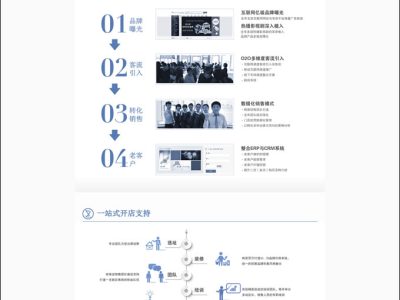 最新仿28商机网源码-招商加盟网站整站源码-易站站长网