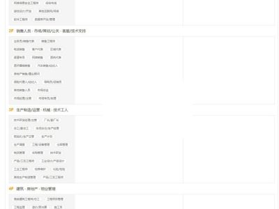 最新74CMS 3.7多城市企业版源码-含4套模版-易站站长网