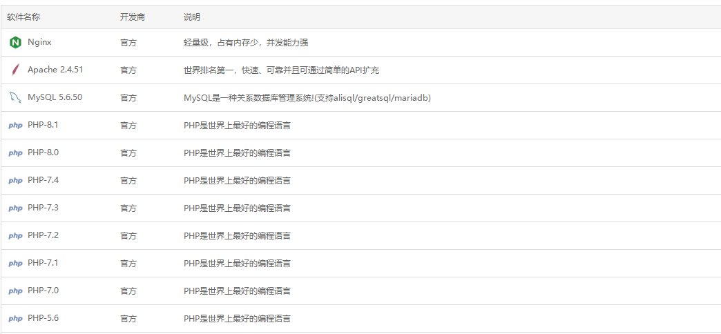 图片[1]-EyouCMS模板搭建安装网站图文详细教程-易站站长网