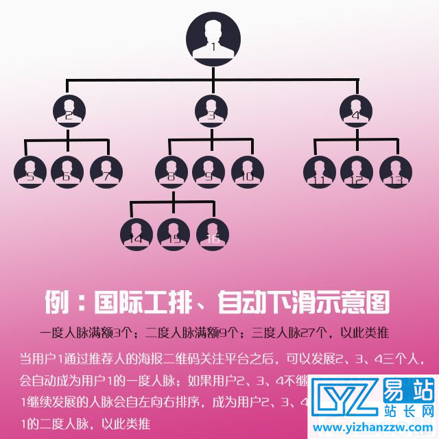 图片[1]-三维九度分销源码-三三复制商城源码-易站站长网