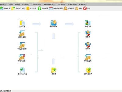 中小型企业ERP管理 生产销售库存财务文件管理系统源码-易站站长网