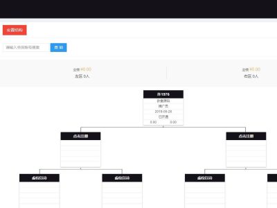 企业3级推广报单分销源码-下载会员注册管理系统-易站站长网