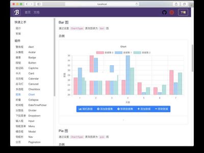 [.NET]BootstrapBlazor UI框架源码v3.1.27-易站站长网
