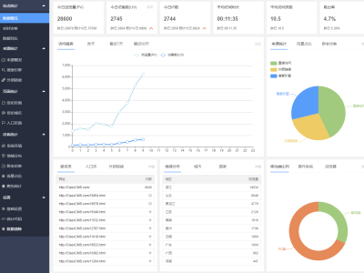[PHP]ClassCMS网站流量统计系统源码v1.2-易站站长网
