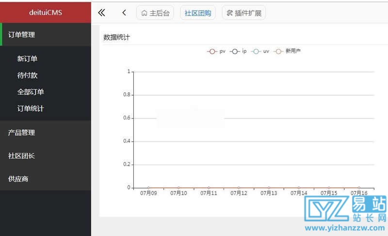 图片[3]-[PHP]得推社区团购系统源码v3.2-易站站长网