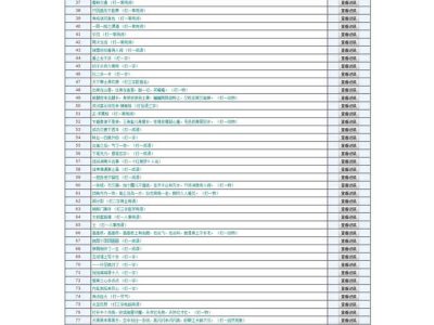 [ASP]谜语及答案大全源码v1.3-易站站长网