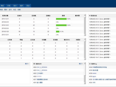[PHP]禅道项目管理软件源码v12.4.2 开源版-易站站长网