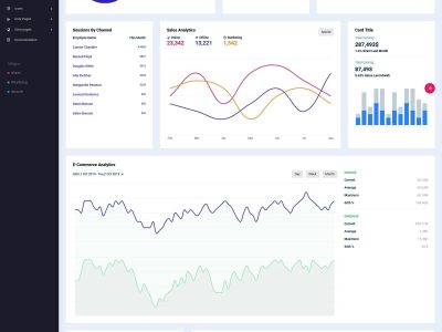 可视化后台数据仪表盘html5模板网站源码-易站站长网