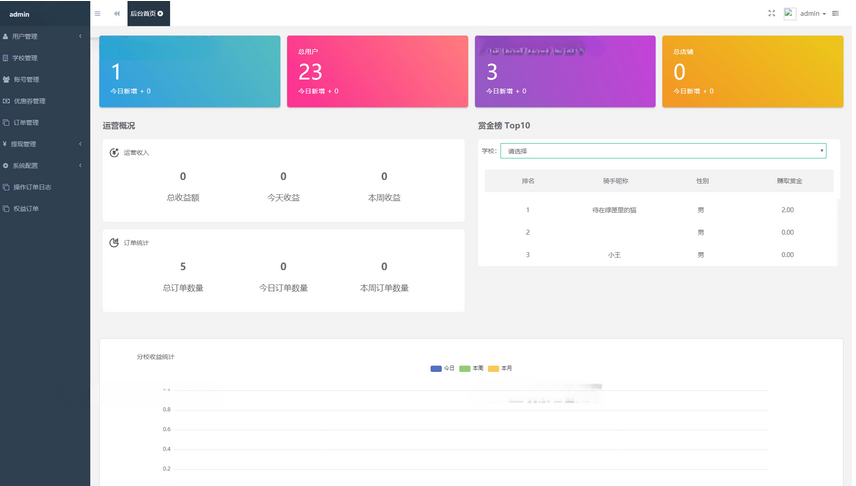 图片[4]-最新版校园跑腿微信小程序独立版源码-易站站长网