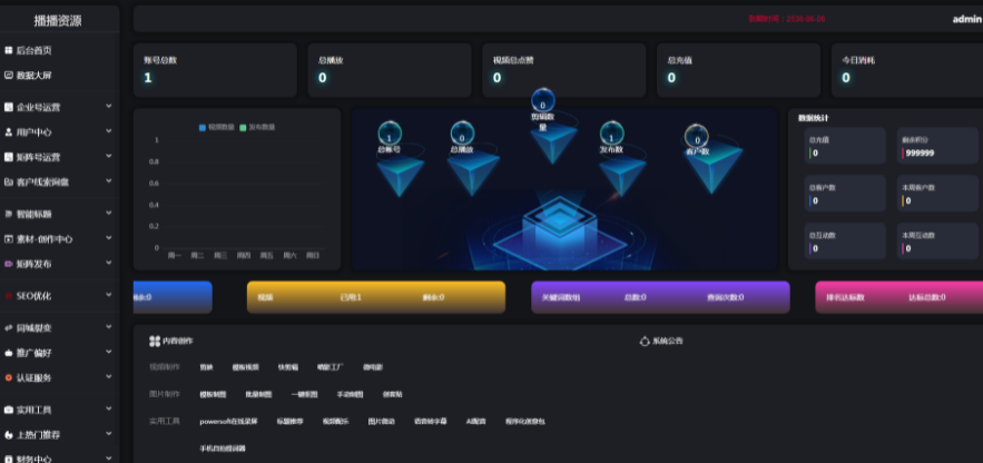 图片[1]-抖音矩阵云混剪系统免授权源码-多平台多账号一站式管理-易站站长网