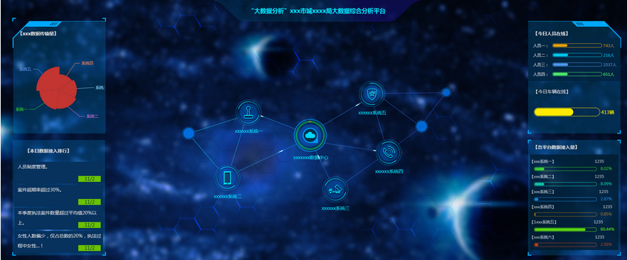 图片[1]-图表分析网页模版源码-大数据可视化大屏电子沙盘合集-易站站长网