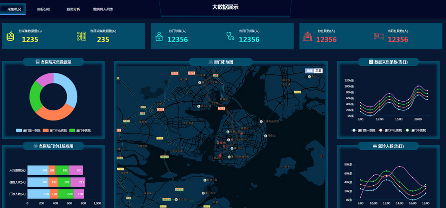 图片[2]-图表分析网页模版源码-大数据可视化大屏电子沙盘合集-易站站长网