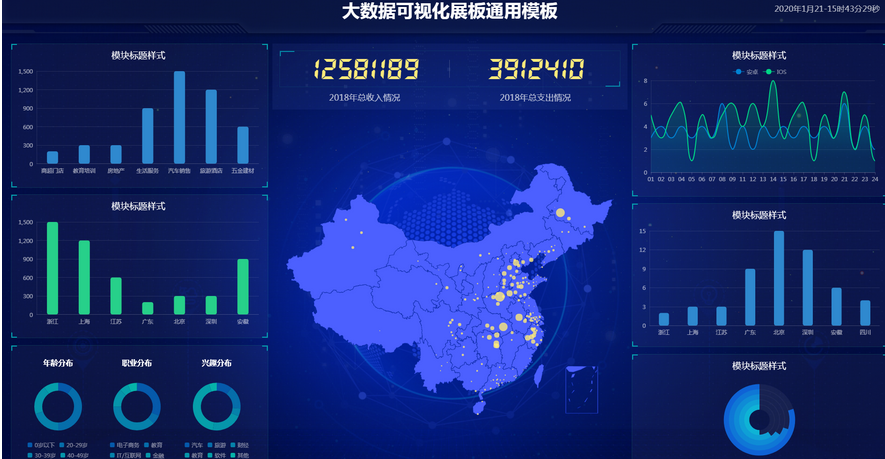 图片[3]-图表分析网页模版源码-大数据可视化大屏电子沙盘合集-易站站长网