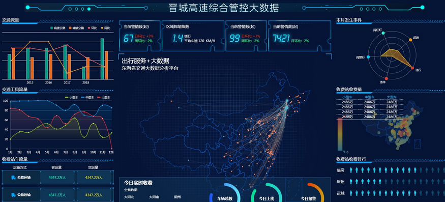 图片[4]-图表分析网页模版源码-大数据可视化大屏电子沙盘合集-易站站长网