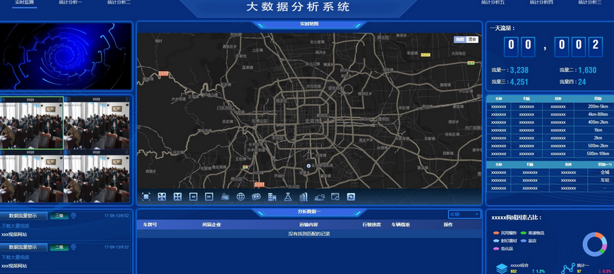 图片[5]-图表分析网页模版源码-大数据可视化大屏电子沙盘合集-易站站长网