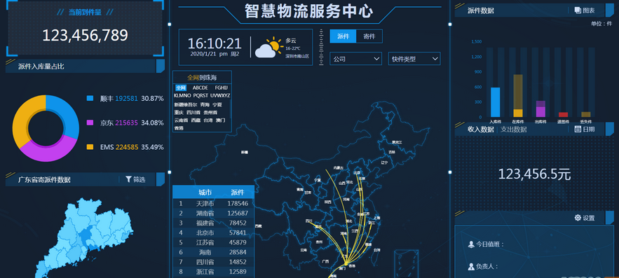 图片[6]-图表分析网页模版源码-大数据可视化大屏电子沙盘合集-易站站长网