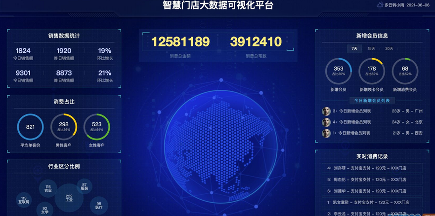 图片[7]-图表分析网页模版源码-大数据可视化大屏电子沙盘合集-易站站长网