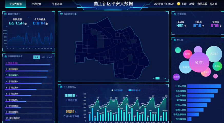 图片[8]-图表分析网页模版源码-大数据可视化大屏电子沙盘合集-易站站长网