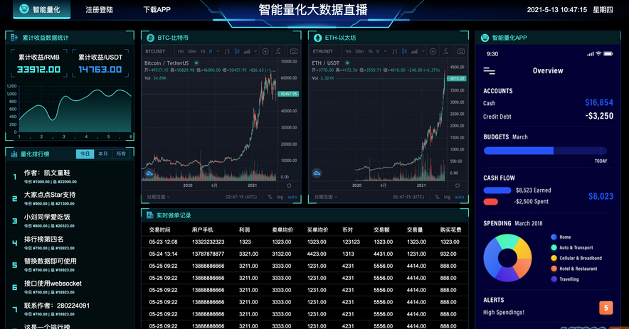 图表分析网页模版源码-大数据可视化大屏电子沙盘合集-易站站长网